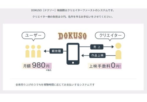 DOKUSO映画館のシステム